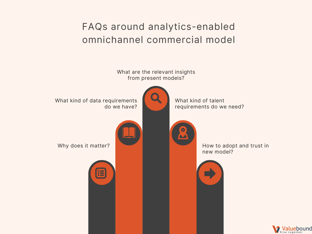 Developing Analytics-enabled Omnichannel Commercial Model For Pharma ...